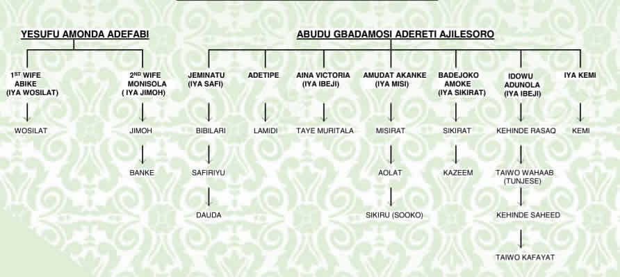 Family tree