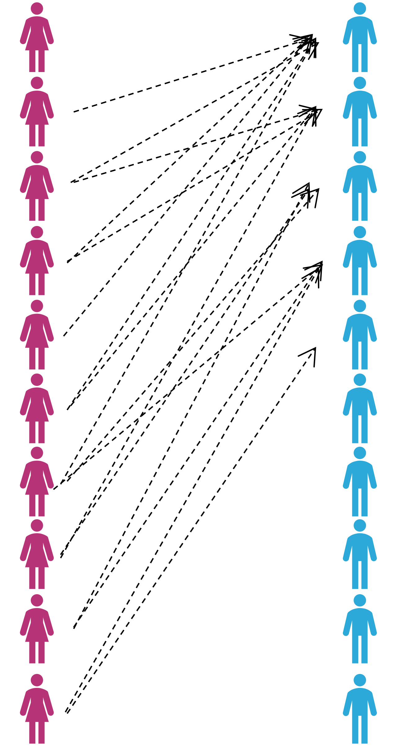 Hypergamy