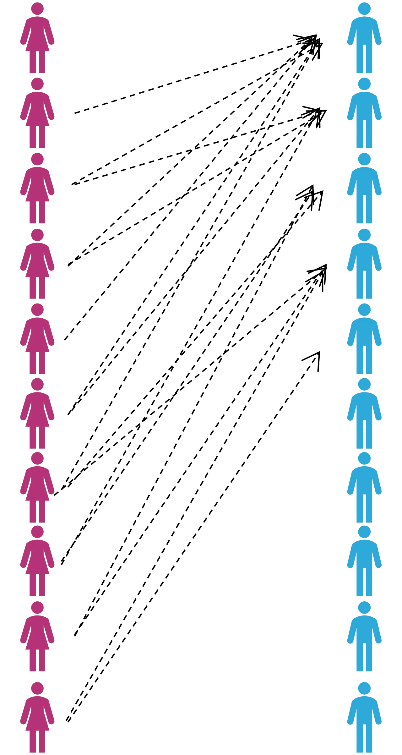 Hypergamy